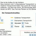 More information about "Automatisches Holzkohlekraftwerk"