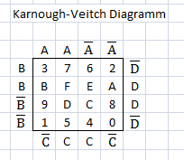 02_karnough-veitch-raw.png.e9202f7529eb8754c41078b1fe3610ae.png